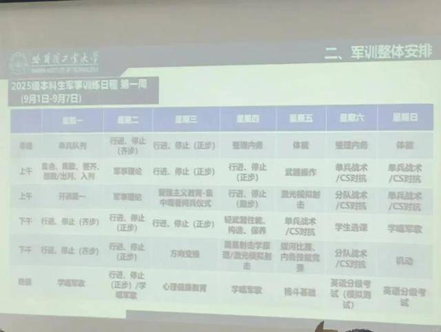 训在野外住帐篷背后真相竟如此有趣！pg电子娱乐平台哈工大新生回应军(图2)