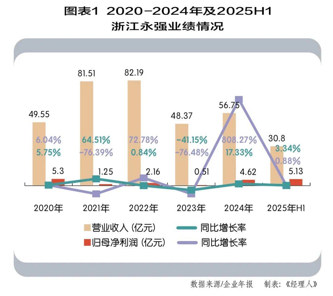户外“三件套”成就全球隐形冠军pg电子免费模拟器浙江永强以(图1)